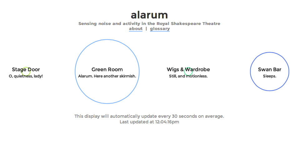 Alarum interface