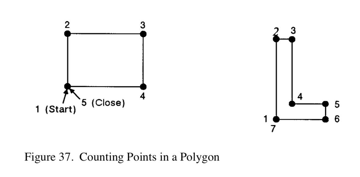 counting-points-polygon.png